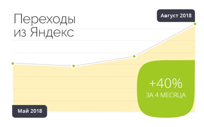 Результат работы по проекту Интернет-магазин сантехники «Медуза»