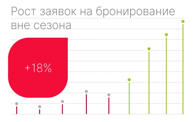 Результат работы по проекту Портфолио: Контекстная реклама для сайта Санаторий "Крона"
