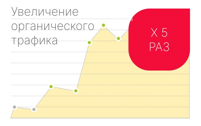Результат работы по проекту Продвижение сайта компании упаковочных материалов «АльтаПак НСК»