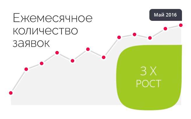 Результат работы по проекту SHAMPOO Mania