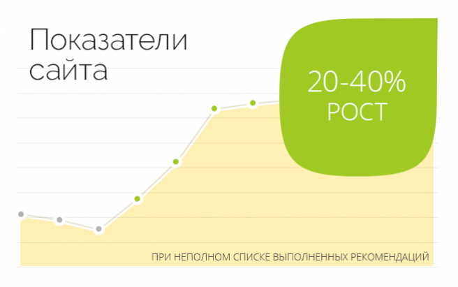 Результат работы по проекту Идеал Красоты
