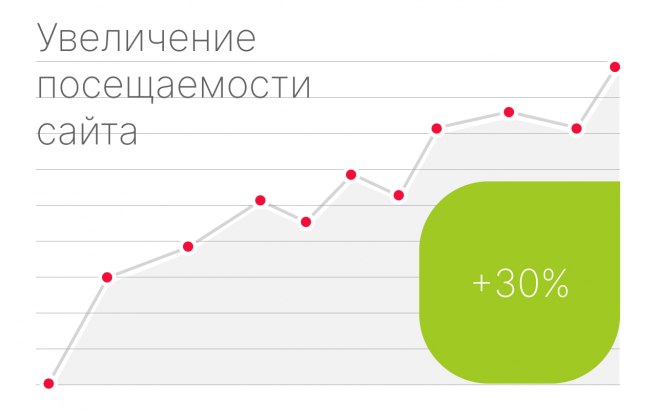 Результат работы по проекту Flowersgift