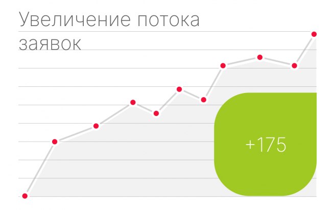 Результат работы по проекту Портфолио: Контекстная реклама для сайта ТЕРМЭКС