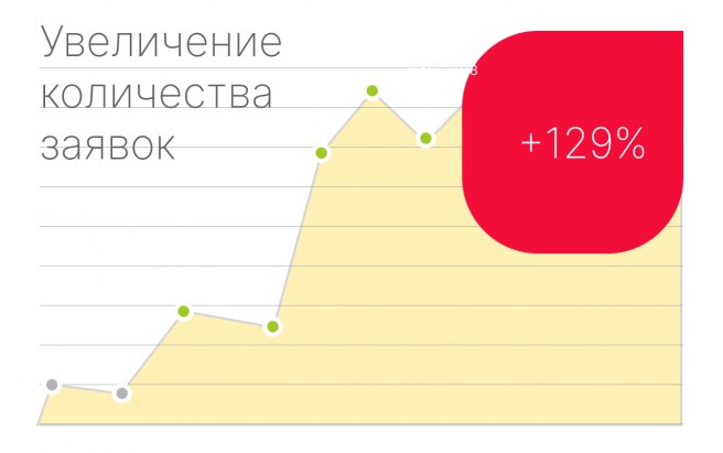 Результат работы по проекту Ангар