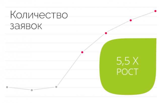 Результат работы по проекту Стар Текс: Контекстная реклама для магазина тканей и фурнитуры 