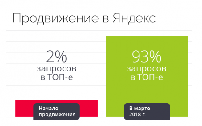 Результат работы по проекту Look Russian