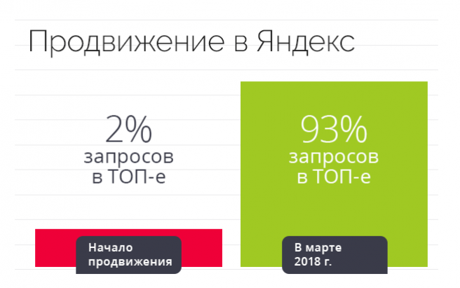 Магазин Русские Топы