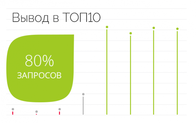 Результат работы по проекту Поисковое продвижение магазина детской одежды Кико Бум