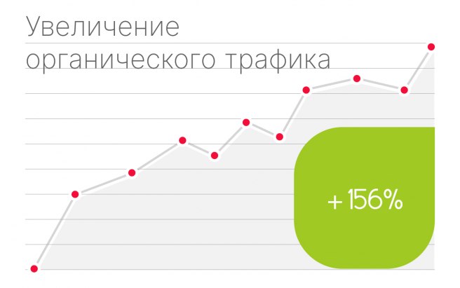 Результат работы по проекту Электроконнект