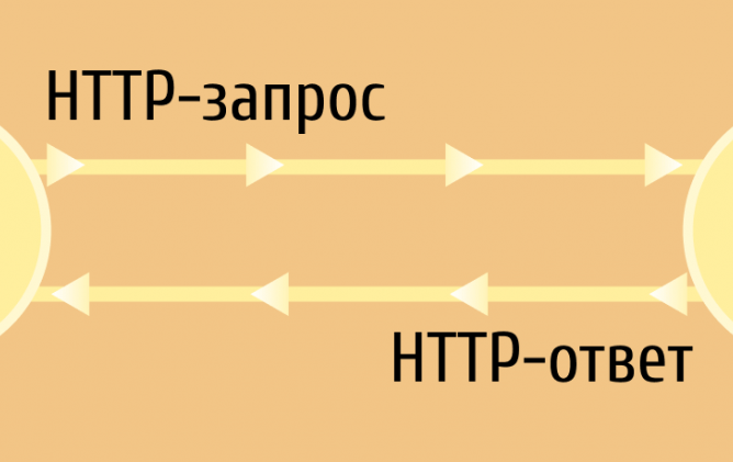 Почему время ответа сервера превышает положенные 3 секунды и как с этим бороться?
