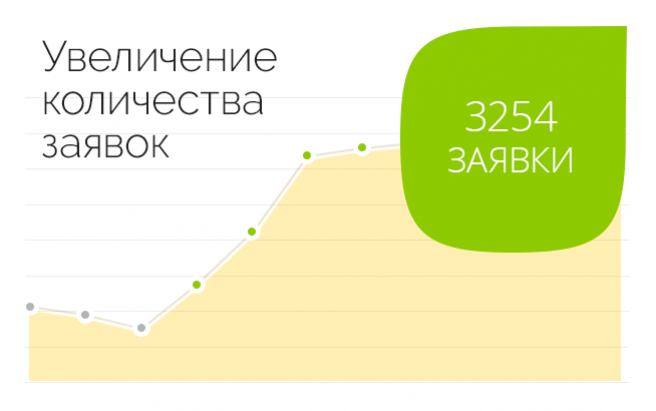 Результат работы по проекту Санаторий на Алтае