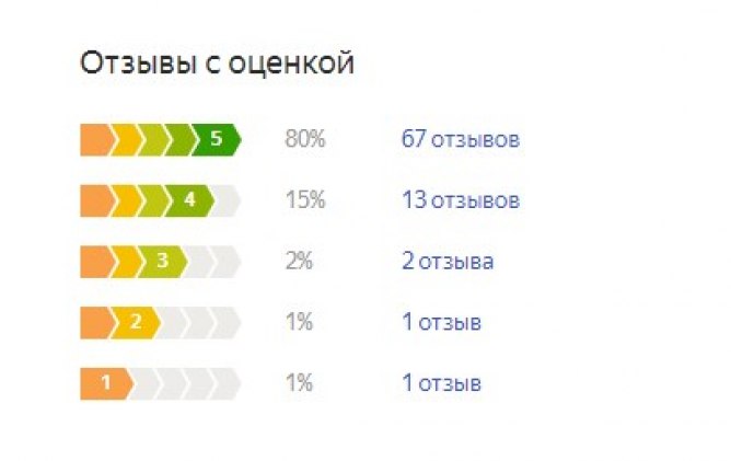работа с репутацией в интернете